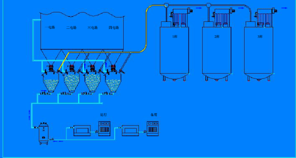 海川气力输送系统管道安装设计要求